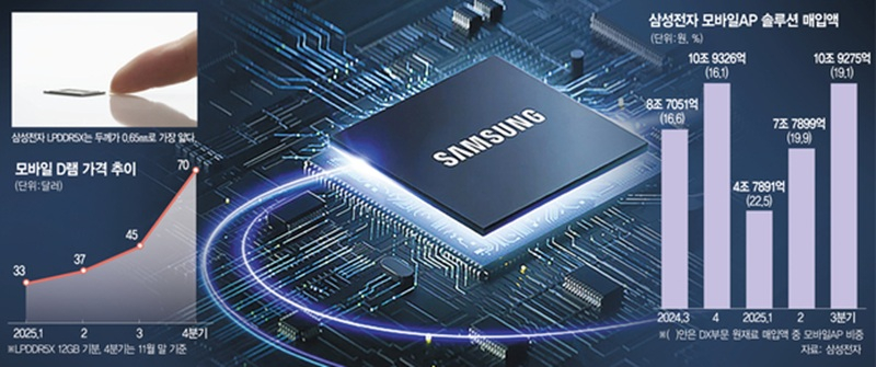 Samsung et SK Hynix augmenteront à nouveau les prix de la mémoire flash au deuxième trimestre, car la demande reste stable