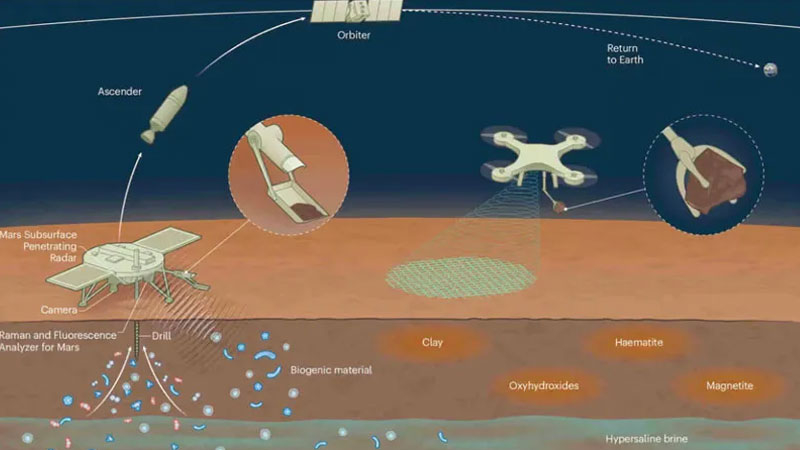 La Chine a commencé à fabriquer des satellites pour transporter des échantillons de sol martien