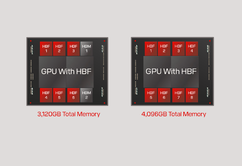 Sandisk prévoit de lancer une série pilote de mémoire haute performance HBF d'ici la fin de l'année