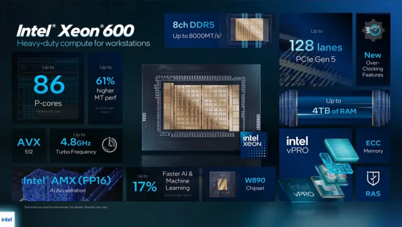 L'Intel a présenté la gamme Xeon 600 avec 12 à 86 cœurs pour stations de travail et le Core Ultra 300 vPro pour ordinateurs portables professionnels