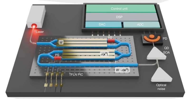 Les Canadiens ont créé un prototype de « ordinateur quantique à pièces » pour les problèmes d’optimisation