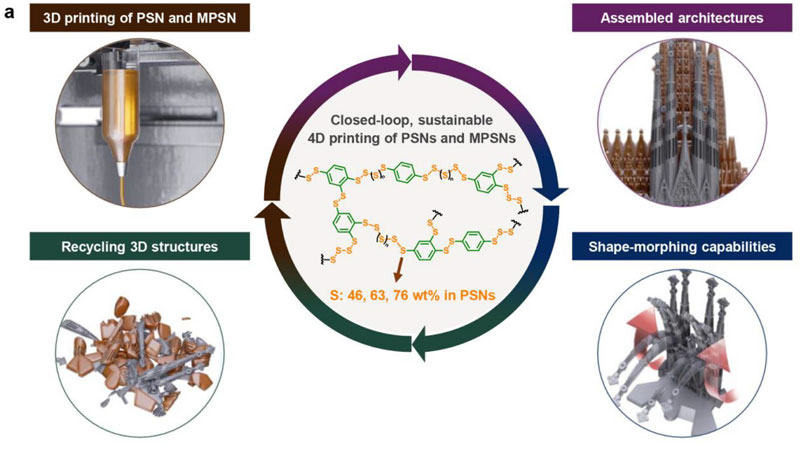Une équipe sud-coréenne a développé une impression de micro-robots à partir de déchets sulfurés sur quatre jours, pouvant être déplacés et recyclés